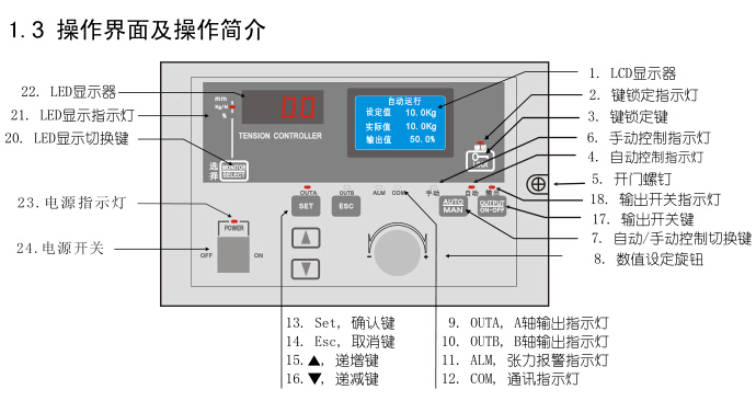 卷徑型張力控制器